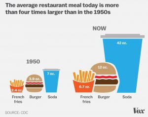 Restaurant Meal Chart